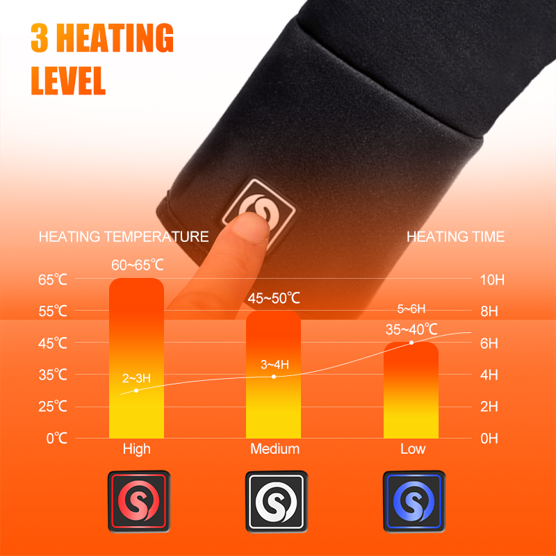 قابلة للشحن بطانة كهربائية قفا - مراجعة Heated Gloves Electric وسعره